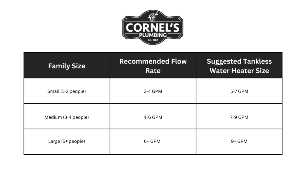 tankless-water-heater-sizing-chart-cornels-plumbing